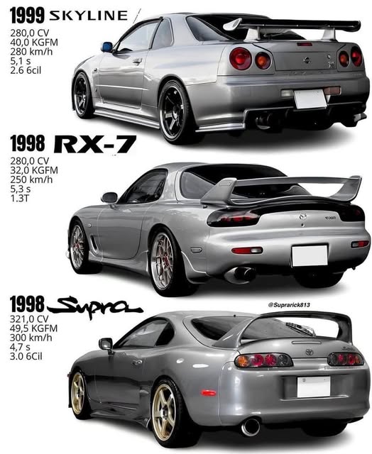 R34 vs Supra vs RX-7: comparativa para entusiastas